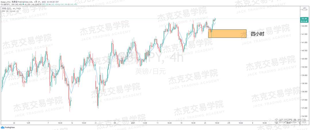 [1月27日策略]黄金/原油/英镑/欧元/美日/澳元/标普/BTC/ETH