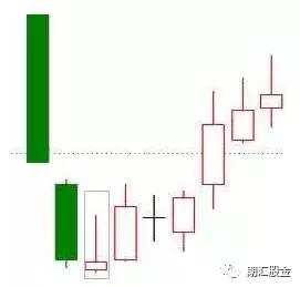 k线看涨的20种形态图！（买入参考位&止损参考位) 收藏