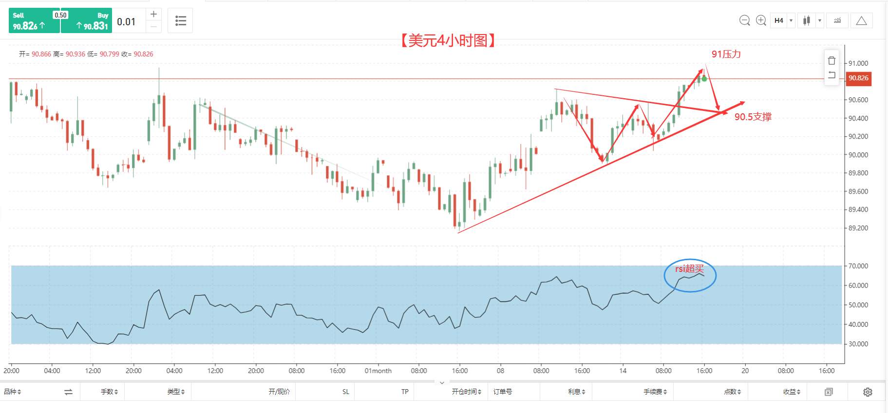 美欧亚疫情持续 美元受到支撑 黄金非美货币集体受压!