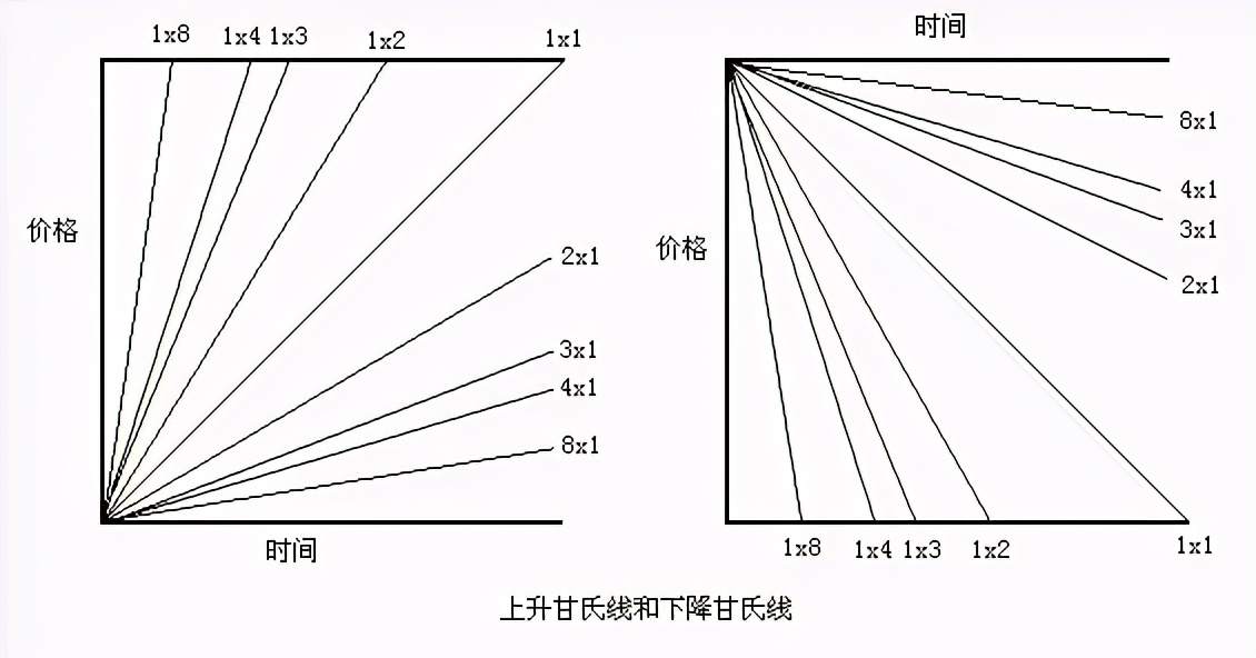 投资大师顶级智慧，技术分析鼻祖——威廉·江恩