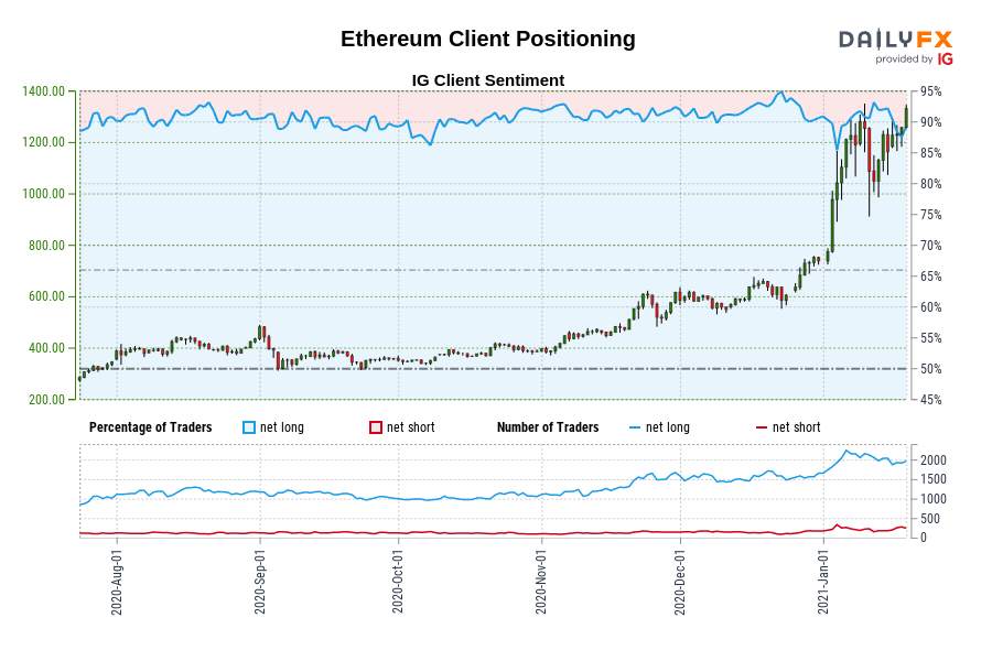 Nhận định thị trường crypto phiên 19/01: Một số lưu ý từ cảm tính thị trường!