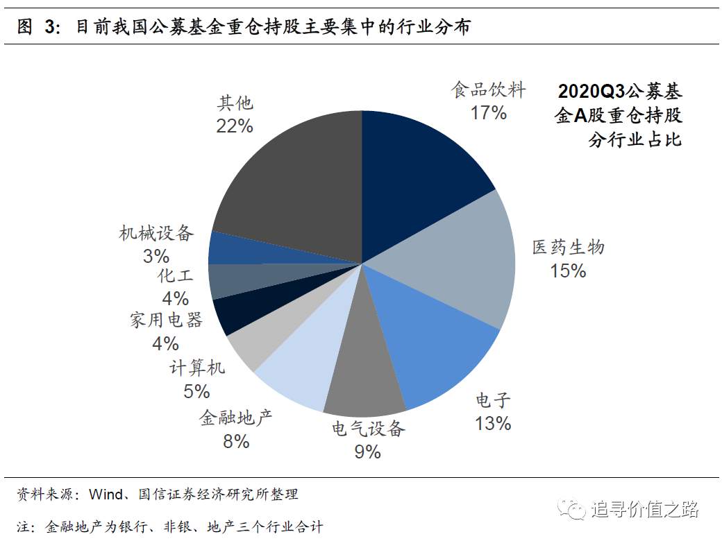 燕翔：当前A股抱团与美股漂亮50异同 来源： 追寻价值之路