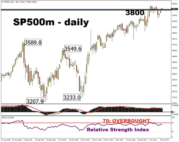 Lionheart万汇:拜登就职典礼会影响市场走势吗？