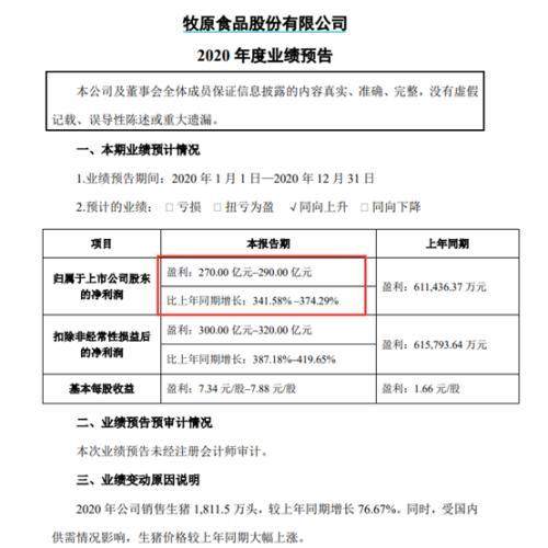 日赚近1亿！“猪茅”业绩逆天，更有猪企净利暴增超1000倍