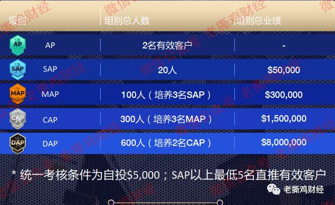 纳斯交易协会—让人笑掉大牙的外汇托管骗局