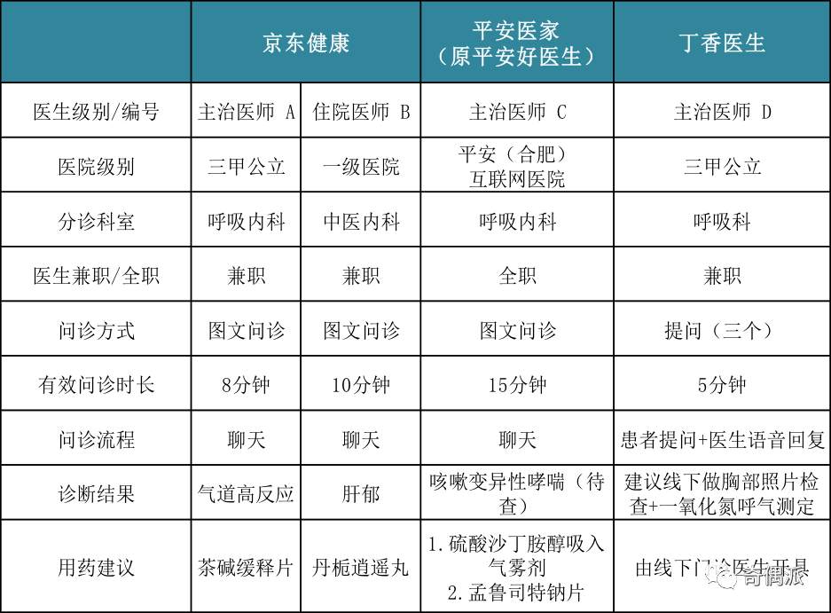 互联网医疗是不是药神？