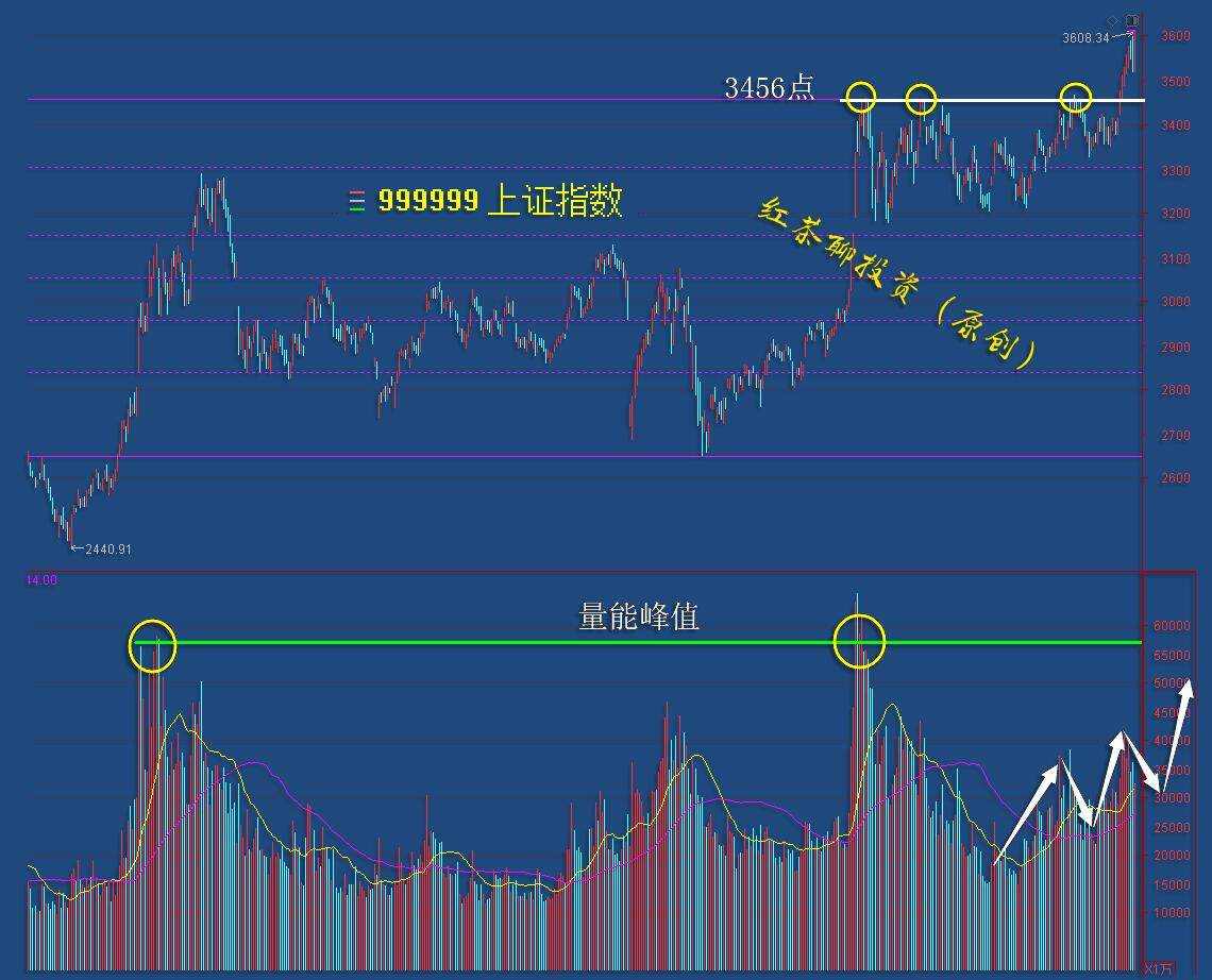 1.12收评：3600点成功拿下，4000点在向我们招手