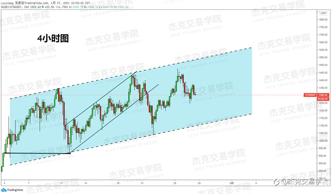 [1月27日策略]黄金/原油/英镑/欧元/美日/澳元/标普/BTC/ETH