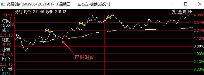 抱团，不是松动，而是轮动！下周方向看这里