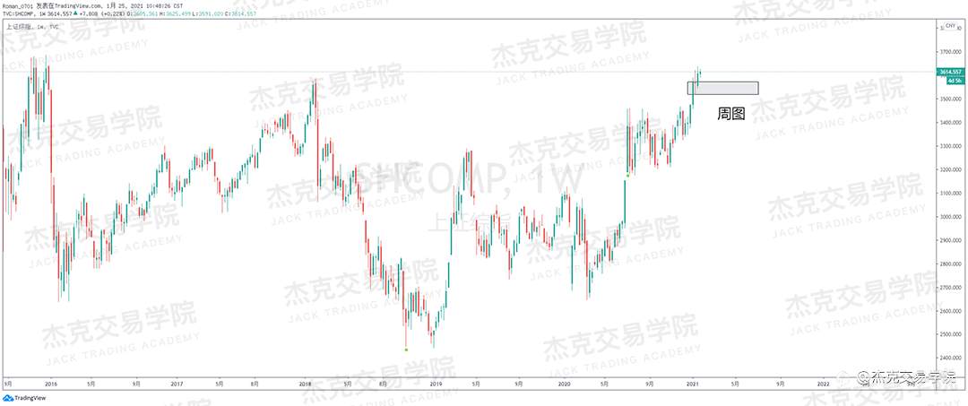[1月25日策略]黄金/原油/英镑/欧元/美日/澳元/标普/BTC/ETH