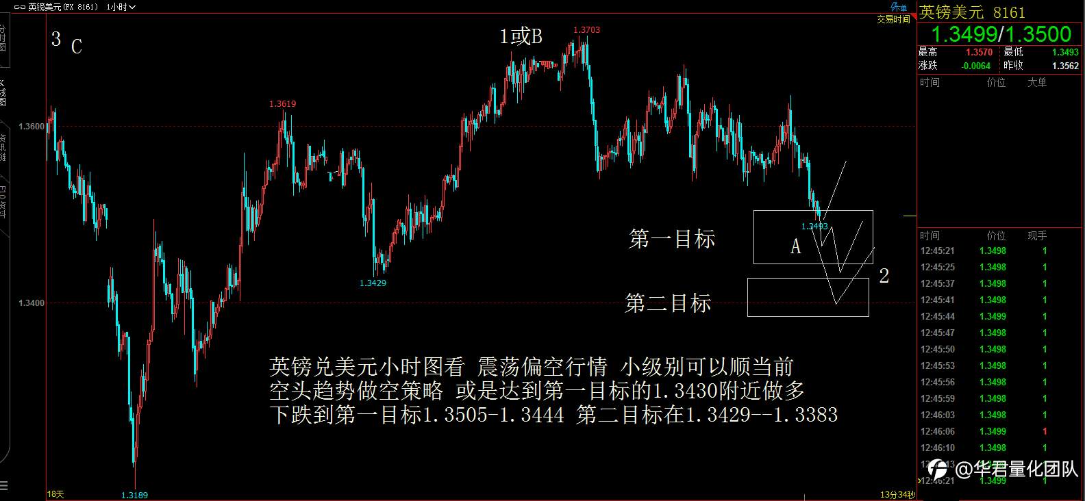 【二进制交易法刘惠伦】1月11日恒指、黄金、原油、上证指数、英镑、比特币行情分析