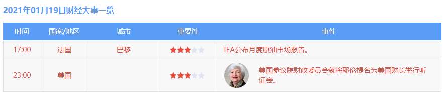 墨竹：原油居于顶部区间整理，抛售似乎近在咫尺，却…