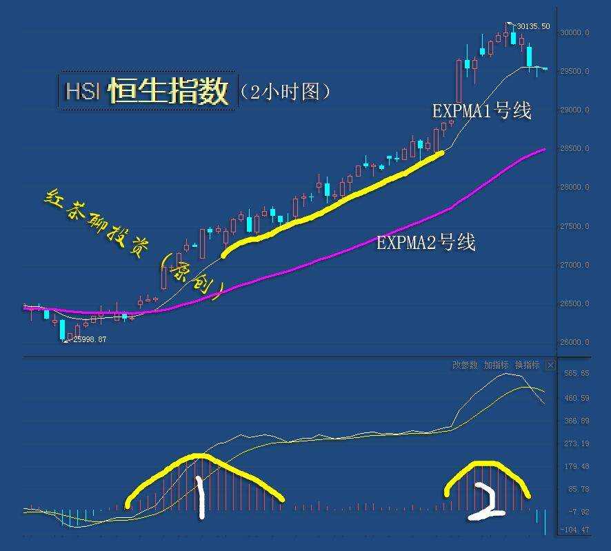 1.22收评：下周若迎调整，又是低吸机会