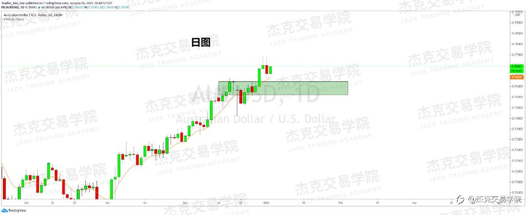 [1月5日策略]黄金/原油/英镑/欧元/美日/澳元/标普/BTC/ETH