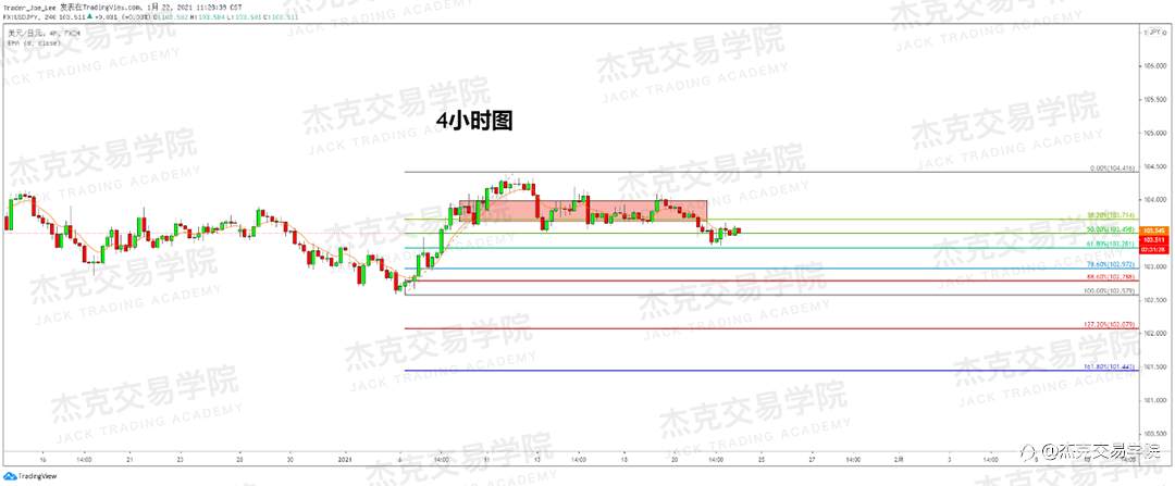 [1月22日策略]黄金/原油/英镑/欧元/美日/澳元/标普/BTC/ETH