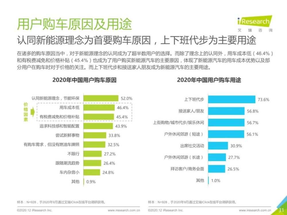 2020年中国新能源汽车行业报告