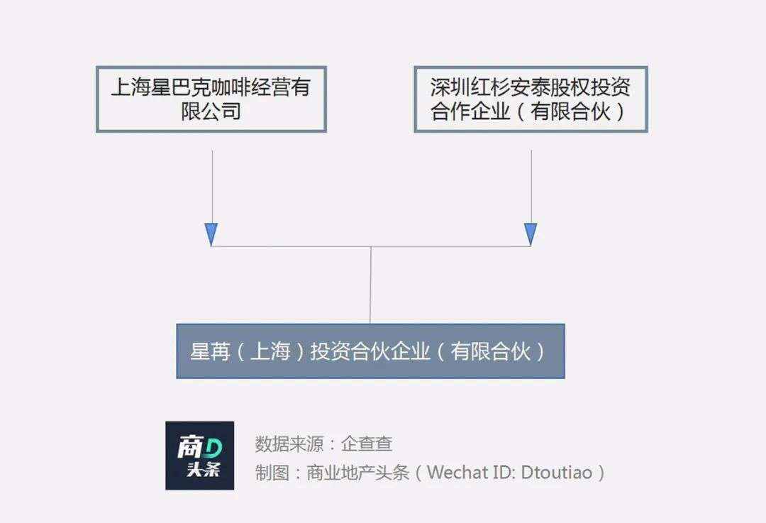 和咖啡巨头炒CP，这一回资本终于弱势了！