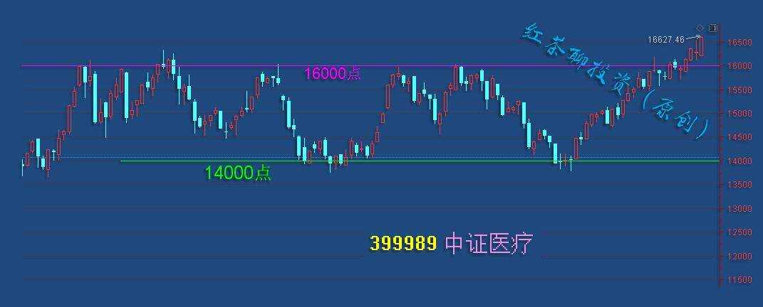 板块风云：医药、医疗已开启上涨模式，农业板块又迎利好期待新高