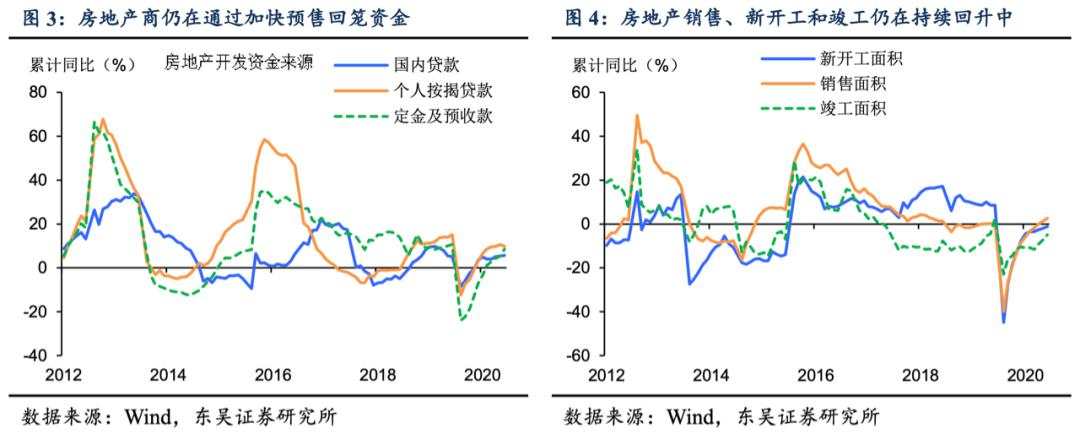 6.5%的GDP增长靠什么？