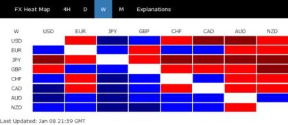 Dollar Relatively Resilient in Strong Risk-on Market, Setting the Base for a Rebound?