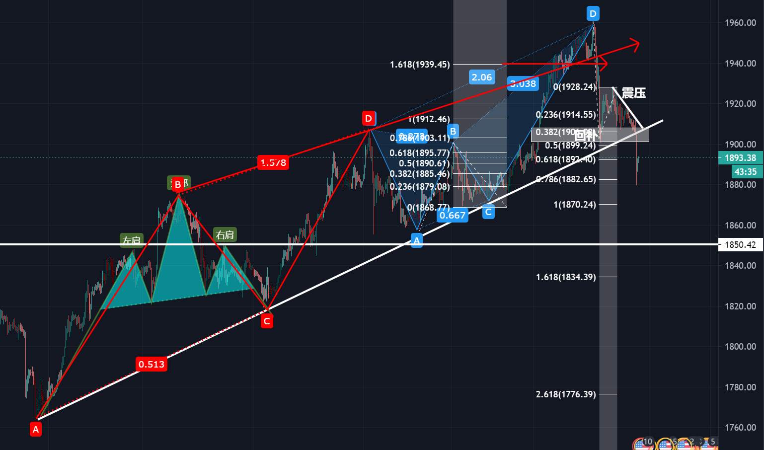 非农的黄金行情是否已经提前走完？