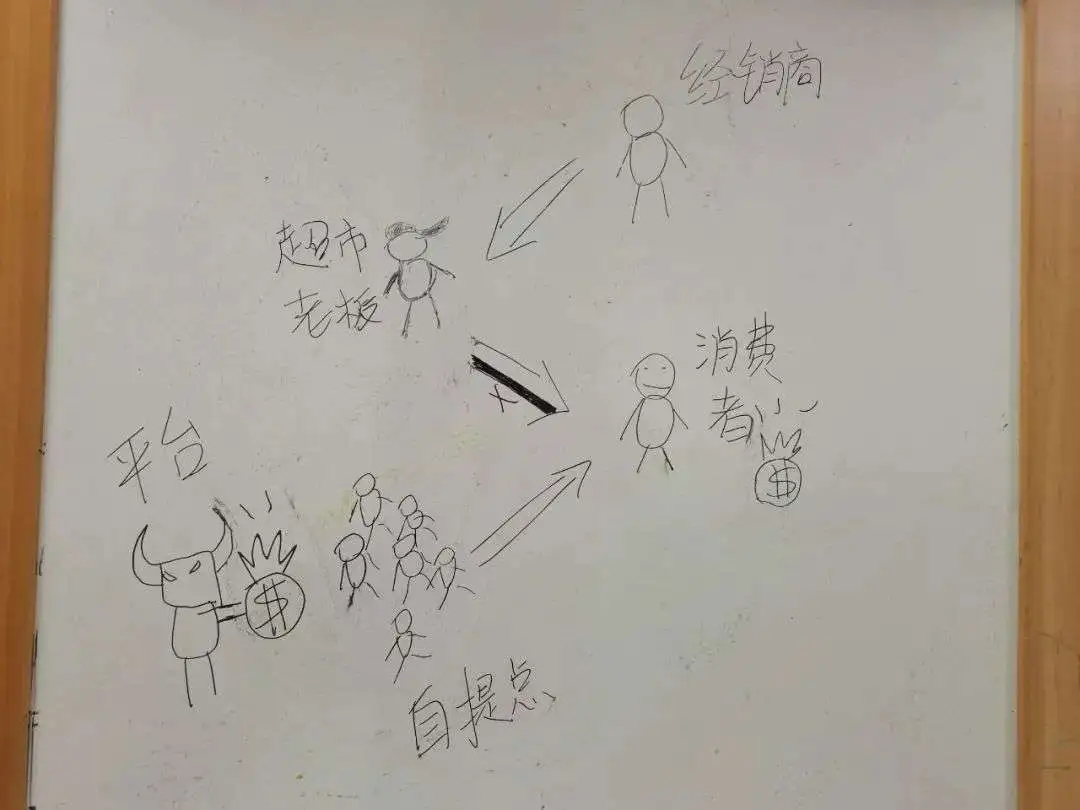 超市老板大战社区团购，谁将倒下？