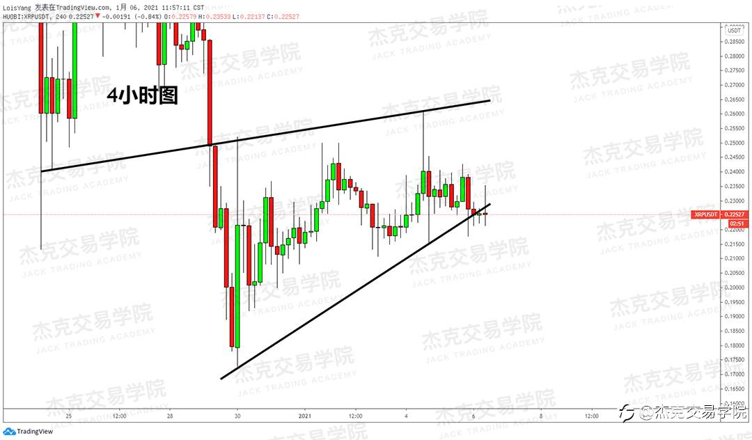 [1月6日策略]黄金/原油/英镑/欧元/美日/澳元/标普/BTC/ETH