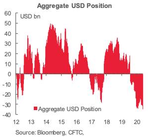NZDUSD 图表分析