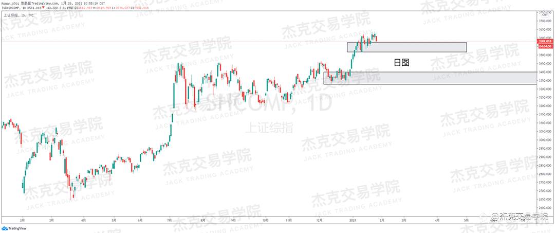 [1月26日策略]黄金/原油/英镑/欧元/美日/澳元/标普/BTC/ETH