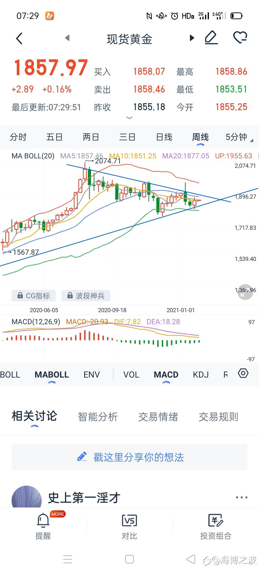 1.25黄金行情分析