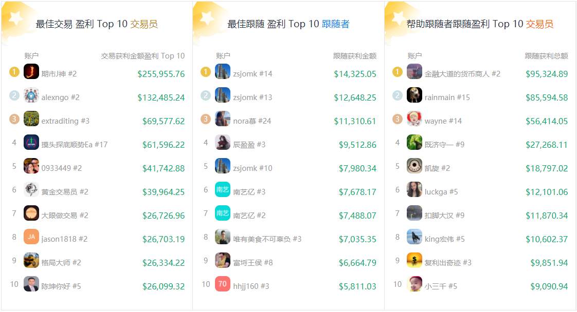 12月数据报告：惊心！盈利笔数近60%，却还是输得这么惨