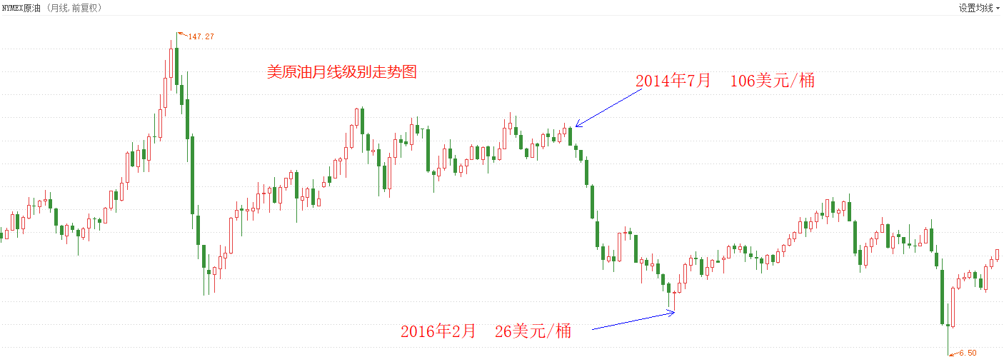 ATFX外汇科普:页岩油开采技术与产量大解析
