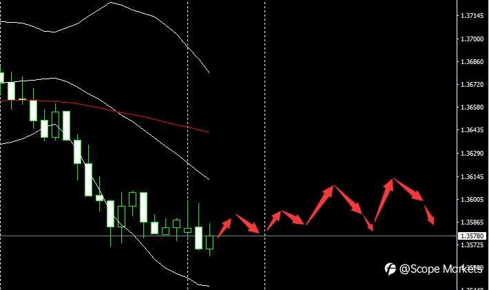 SCOPE MARKETS【市场早评】丨2021.01.18