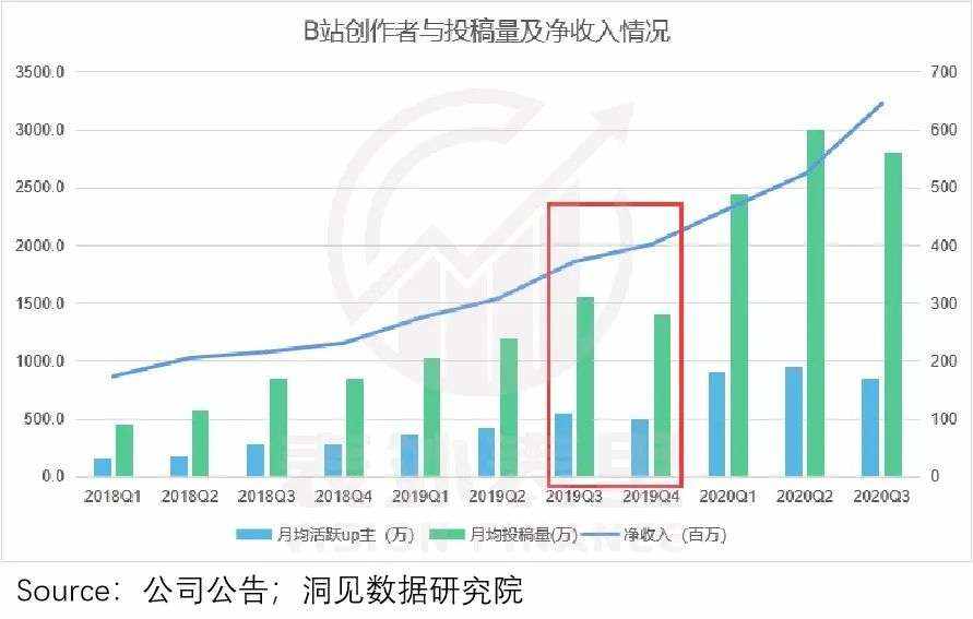 快手IPO背后的隐忧：固化的社区，已过成长红利期