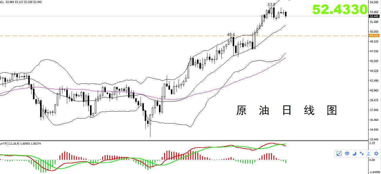 【原油篇】：原油继续开空，日内将有新低！