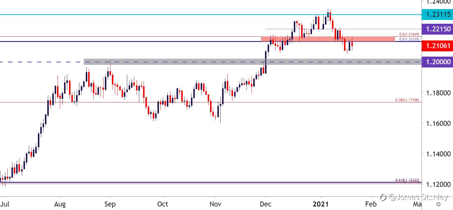 U.S. Dollar