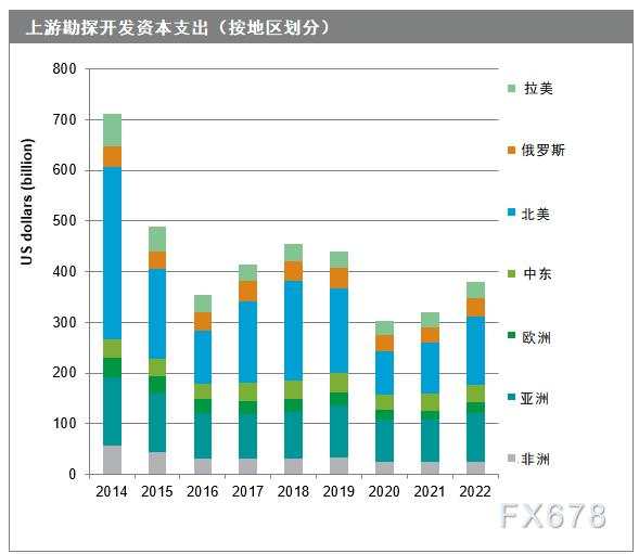 经历了动荡的2020年,2021年油市走向和三方面息息相关!整体看下行风险仍不容忽视