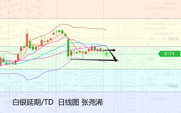 张尧浠：稳鸽之言美股遭抛、黄金受累美元反涨先空后多