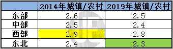 过去5年，中国哪个省份的人最有钱？