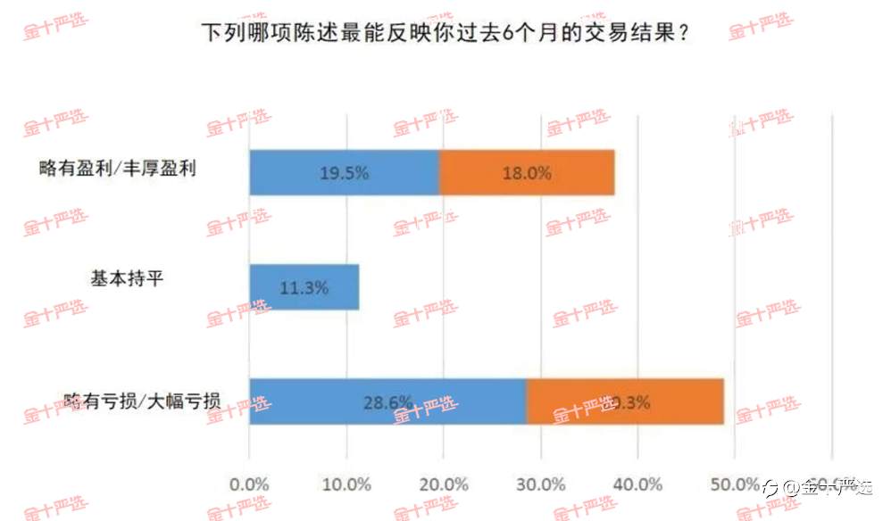 曾经，汇圈散户是怎样逼死大鳄的！