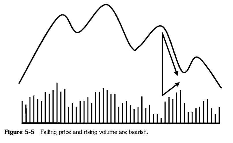 Martin Pring On Price Pattern_Chương 5