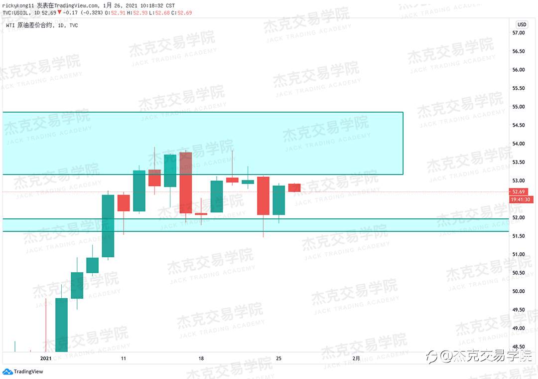 [1月26日策略]黄金/原油/英镑/欧元/美日/澳元/标普/BTC/ETH