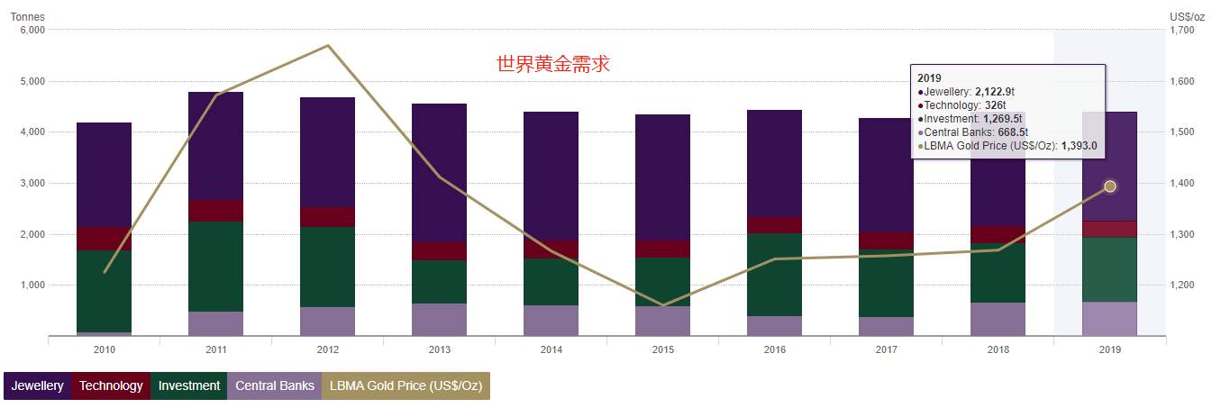 ATFX外汇科普：黄金交易必知的三大数据网站