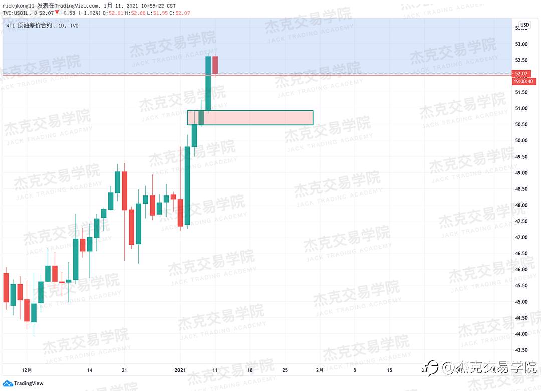 [1月11日策略]黄金/原油/英镑/欧元/美日/澳元/标普/BTC/ETH