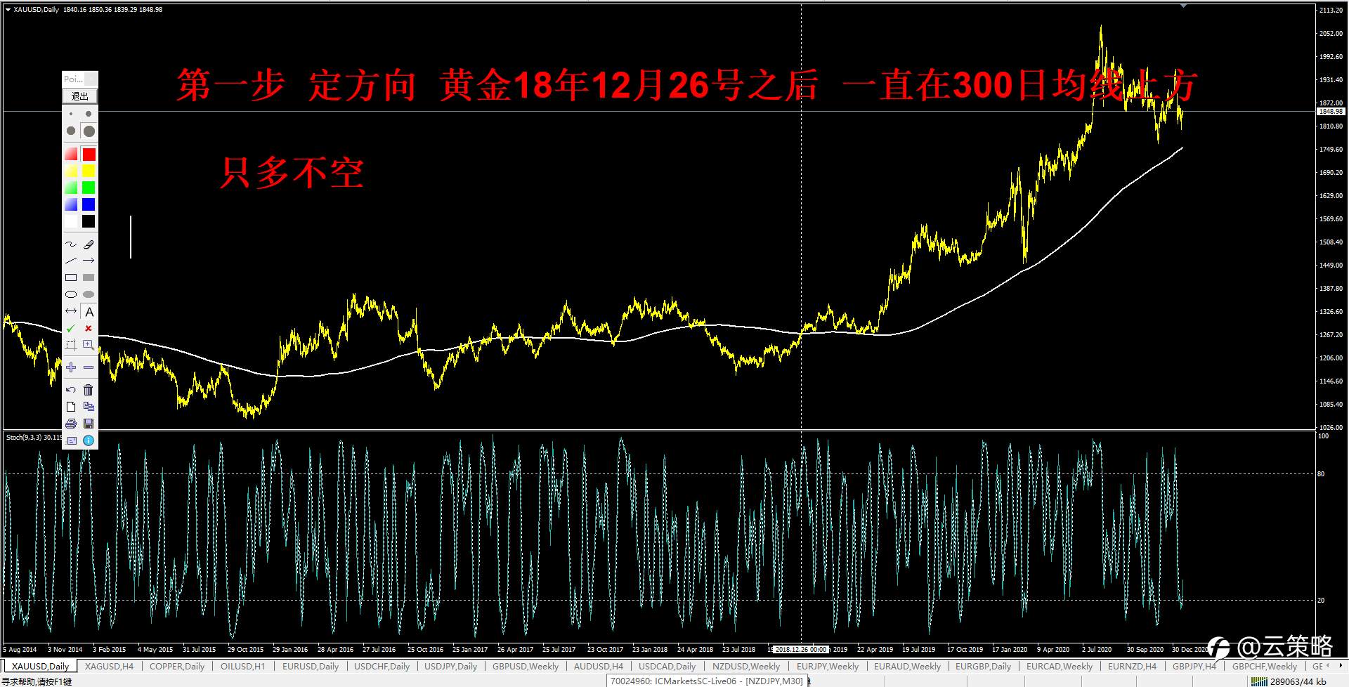 《赚钱策略吗——这就给你》