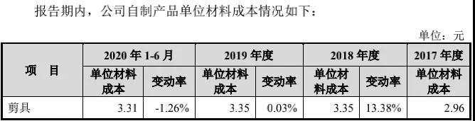 剪刀第一股？400年老字号冲刺A股