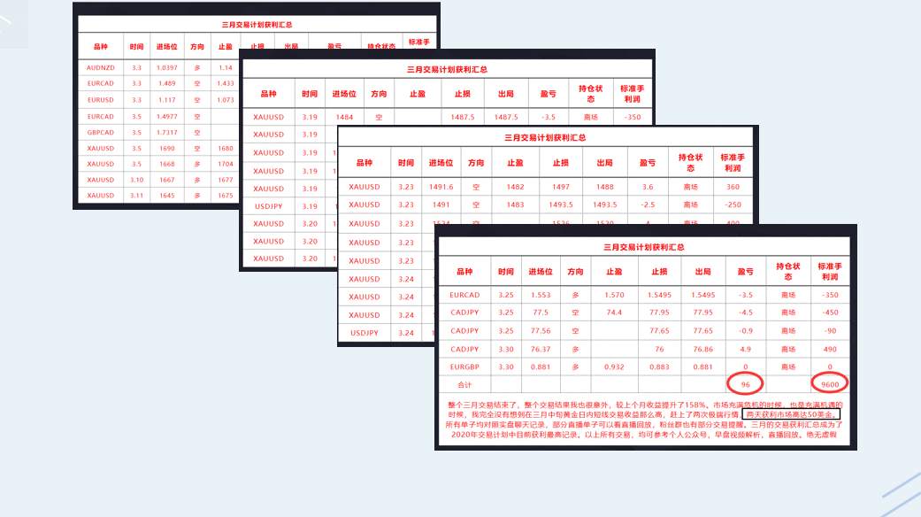 2020年终回顾篇（2）三月：原油价格战，标普熔断~