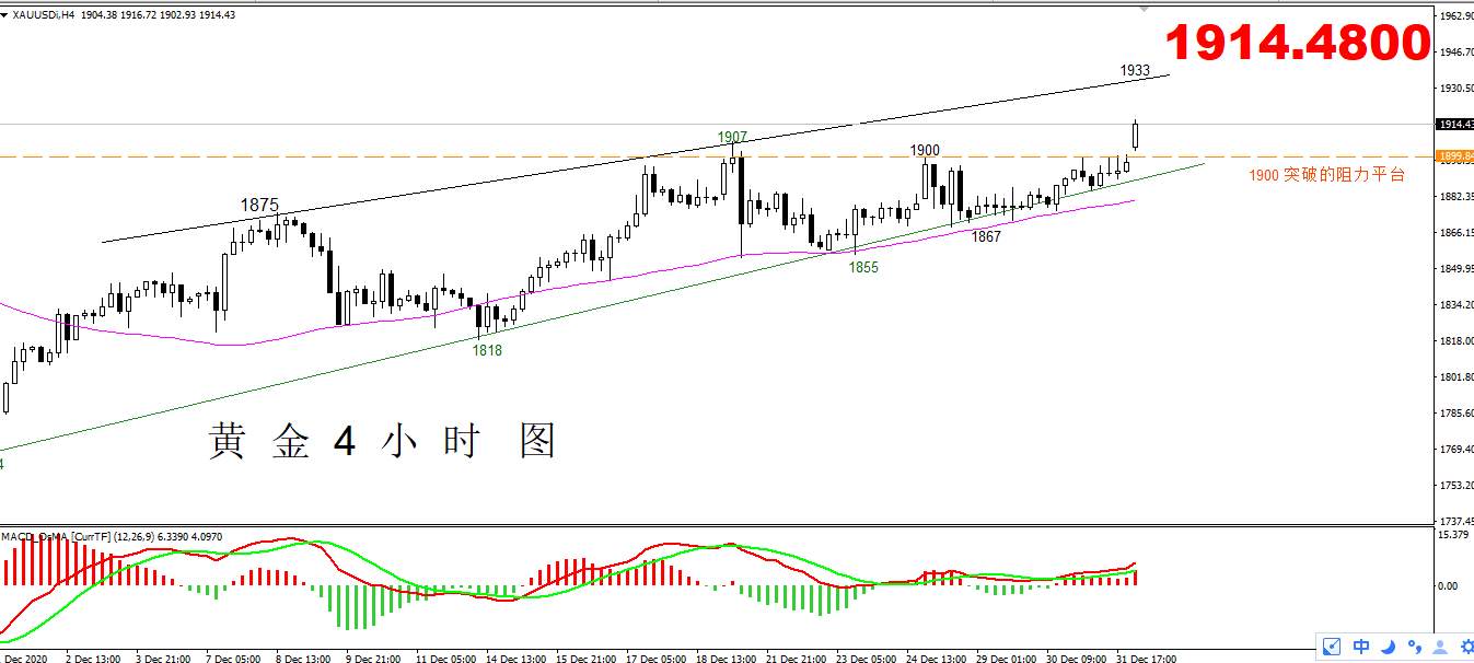 【黄金篇】：众多因素推动金价，即将迎来上涨强势期！