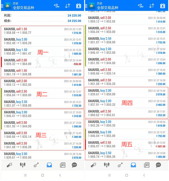 夏黛清：1.30黄金周一操作策略详解，原油回调做多！