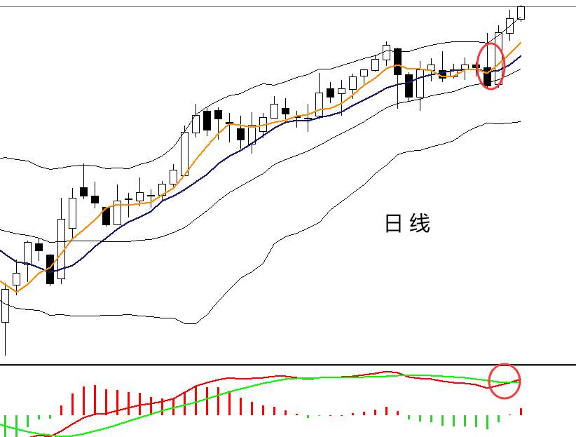 四季：大闹大闯，油价形势即将反转